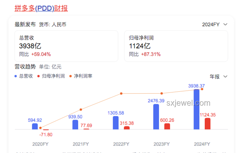 拼多多“千亿扶持”背后的长期战略坚持